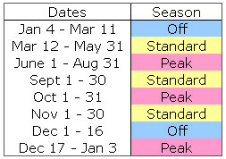 rates calendar